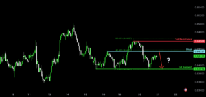 Bearish reversal off pullback resistance? for ICMARKETS:AUDUSD by ICmarkets