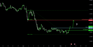 Bullish momentum to extend? for ICMARKETS:USDCAD by ICmarkets