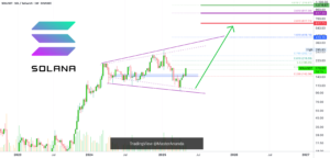 Solana Bullish Continuation Points To $418-$617 Next ATH Target for BINANCE:SOLUSDT by MasterAnanda
