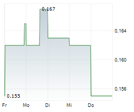 Bri-Chem Corp.: Bri-Chem Announces 2025 First Quarter Financial Results