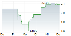 Calibre Mining Corp.: Calibre Reports Q1 Financial and Production Results; Valentine Advances Toward Gold Production in Q3, Setting Up for Significant Growth; Calibre Mining & Equinox Gold Merger Anticipated to Close During Q2, 2025