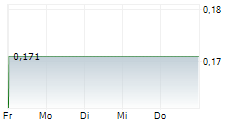 NXT Energy Solutions, Inc.: NXT Energy Solutions Announces First Quarter 2025 Results and Investor Conference Call