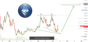 Ethereum: The Bullish Cycle Starts Now! for COINBASE:ETHUSD by MasterAnanda
