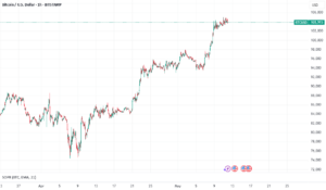 Bullish Tide: Are Bears Drowning as $31M Shorts Vanish for BITSTAMP:BTCUSD by bryandowningqln