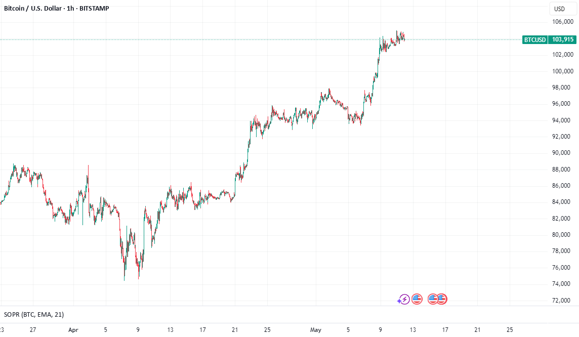 Bullish Tide: Are Bears Drowning as $31M Shorts Vanish for BITSTAMP:BTCUSD by bryandowningqln