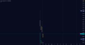 etoro (new listing) for NASDAQ:ETOR by CryptocurrencyBlot