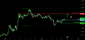 Bullish bounce? for ICMARKETS:EURUSD by ICmarkets