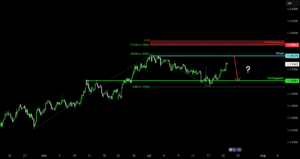 Could the Fiber reverse from here? for ICMARKETS:EURUSD by ICmarkets