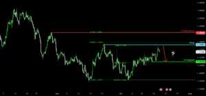 Heading into  pullback resistance? for ICMARKETS:USDCAD by ICmarkets