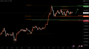 Bitcoin H4 | Falling toward a multi-swing-low support for TRADU:BTCUSD by Tradu