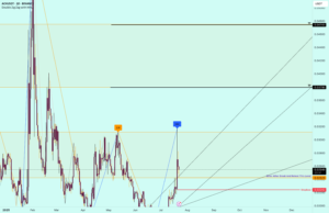 Title: Buy Trade Strategy for ACH: Powering the Future of Crypto for BINANCE:ACHUSDT by MoonTradingForecast