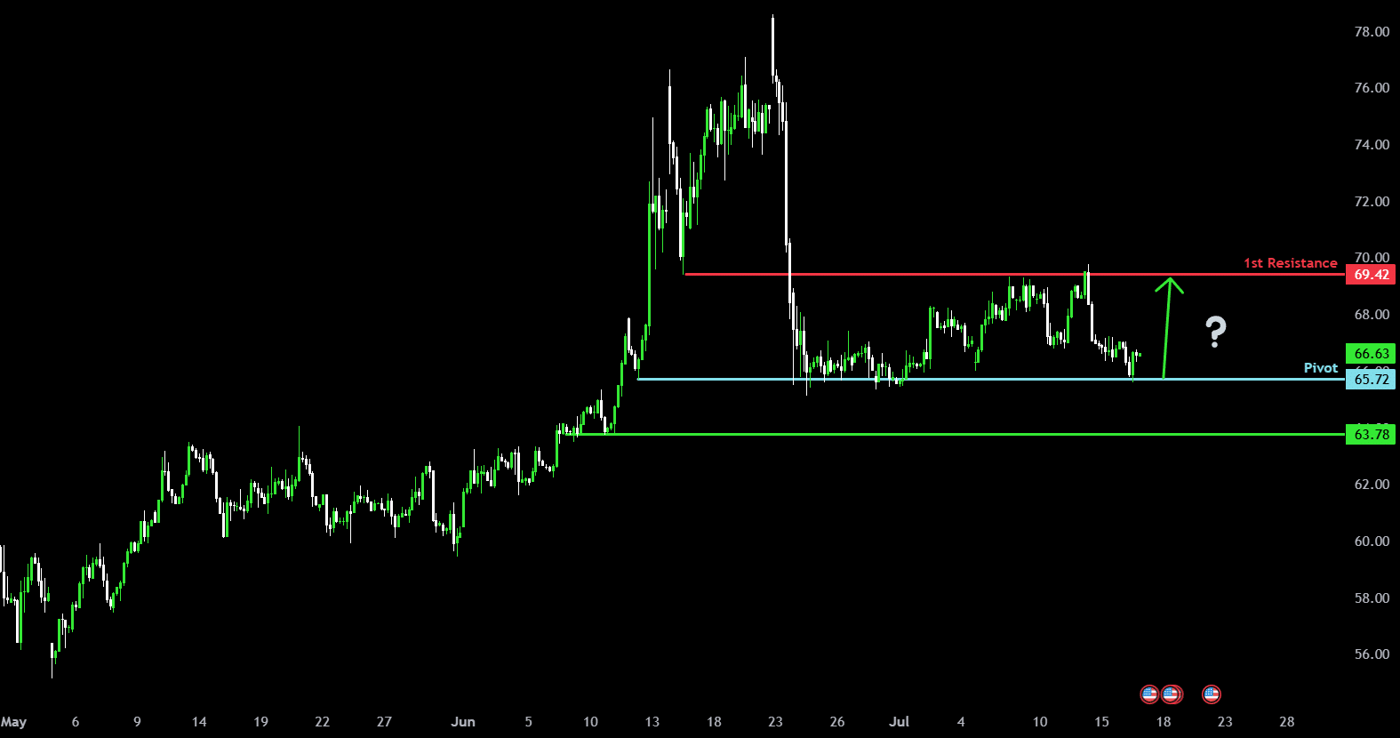 Bullish bounce off major support? for ICMARKETS:XTIUSD by ICmarkets