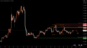 Brent Oil H4 | Heading into a swing-high resistance for TRADU:UKOIL by Tradu