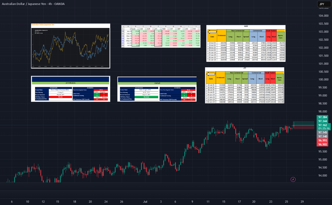 AUDJPY – Bullish for OANDA:AUDJPY by I_M_Shoaib