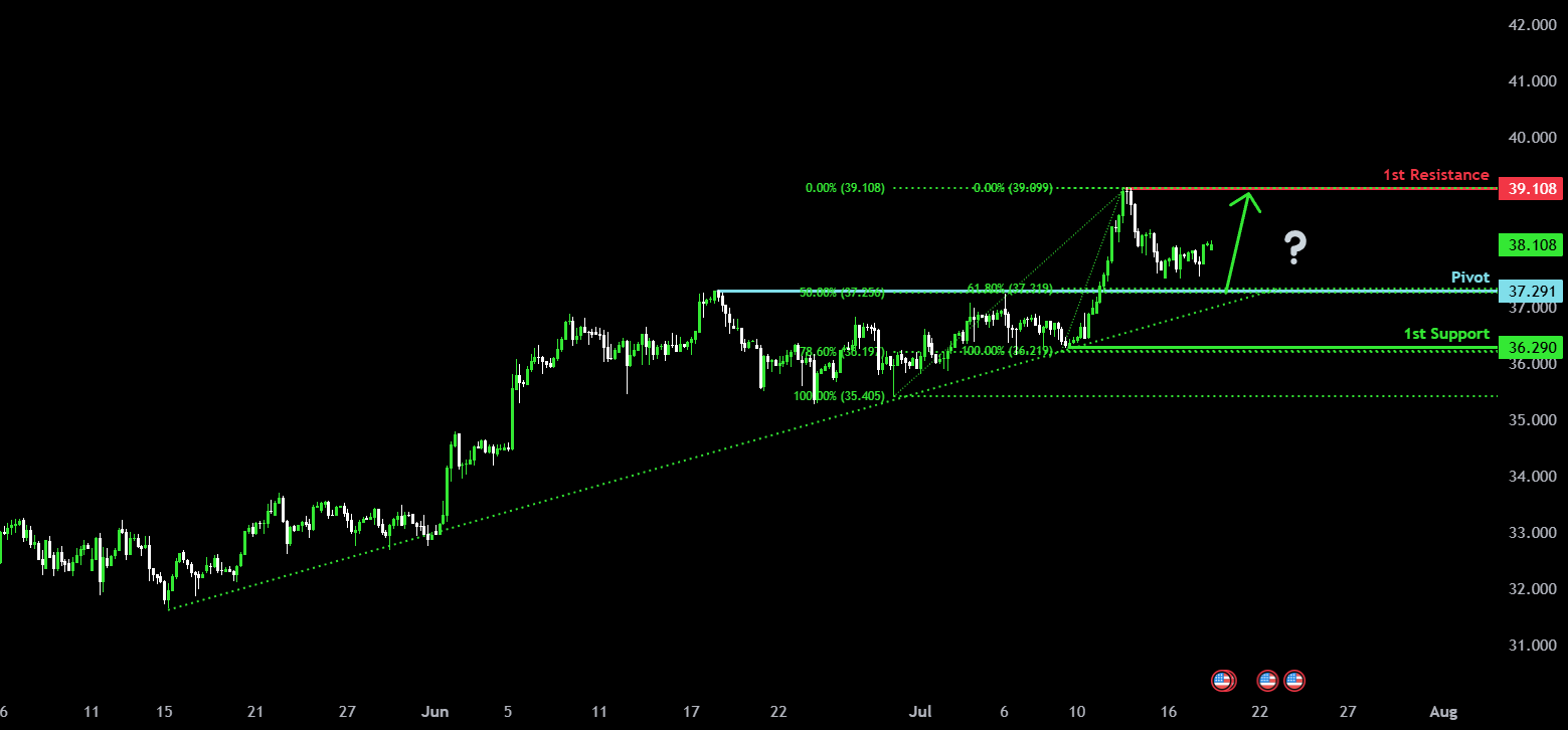 Bullish continuation? for ICMARKETS:XAGUSD by ICmarkets