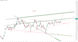 BITCOIN  for BLOFIN:BTCUSDT by Shavyfxhub