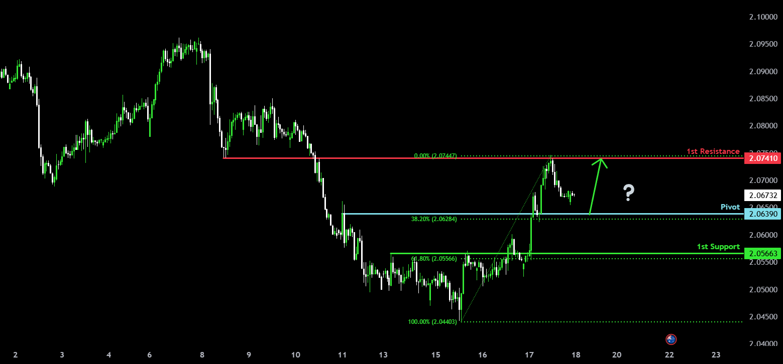 Bullish momentum to extend? for ICMARKETS:GBPAUD by ICmarkets