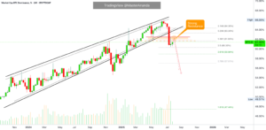 Bitcoin Dominance Still Bearish · Bullish Altcoins Continues for CRYPTOCAP:BTC.D by MasterAnanda