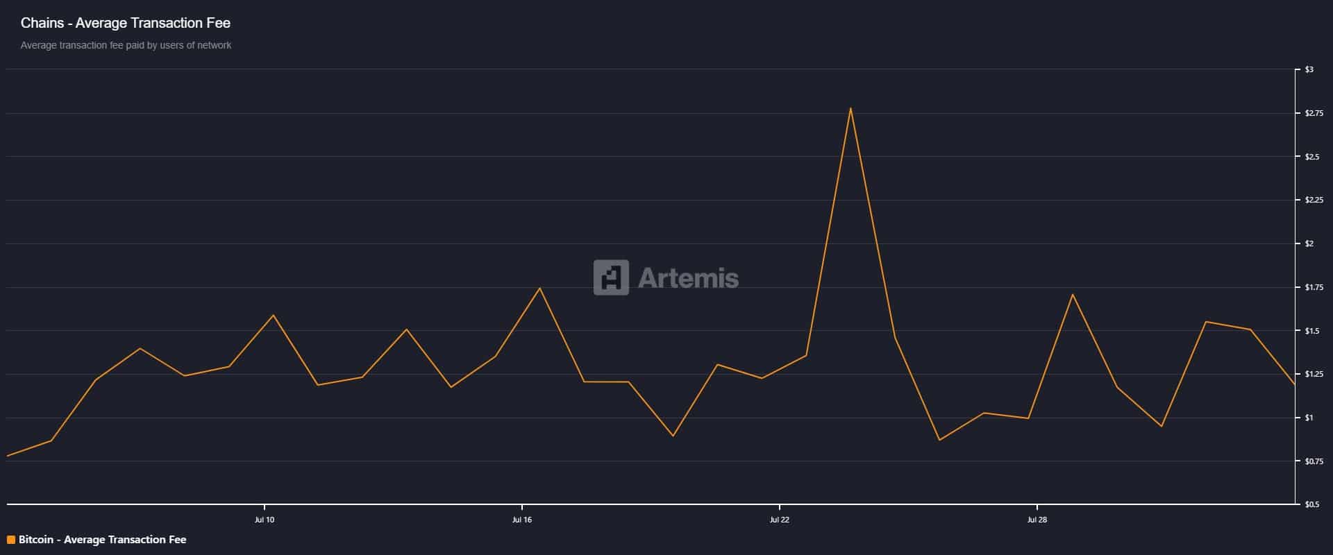 Bitcoin Mining Difficulty: 127 Trillion – Why It Matters – News Directory 3