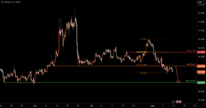 USOIL H4 | Potential bearish drop for TRADU:USOILSPOT by Tradu