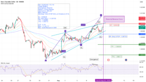 EUR/CAD – 93% Traders Are SHORT! Bearish Reversal Brewing? for OANDA:EURCAD by asimafridi
