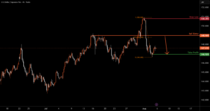 USDJPY H4 | Bearish reversal off pullback resistance for TRADU:USDJPY by Tradu
