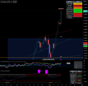 Proof of Strength: ETHERIUM UPDATED for BINANCE:ETHUSD by PHANT0M