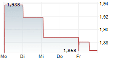 Orca Energy Group Inc. Announces Completion of Q2 2025 Interim Filings