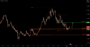 DOTUSD H4 | Bullish reversal for TRADU:DOTUSD by Tradu