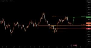 XAUUSD H4 | Bullish bounce off 50% Fib support for TRADU:XAUUSD by Tradu