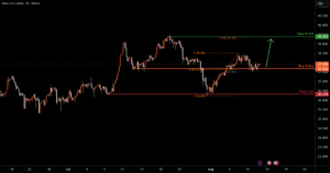 SILVER H4 | Bullish bounce off for TRADU:XAGUSD by Tradu