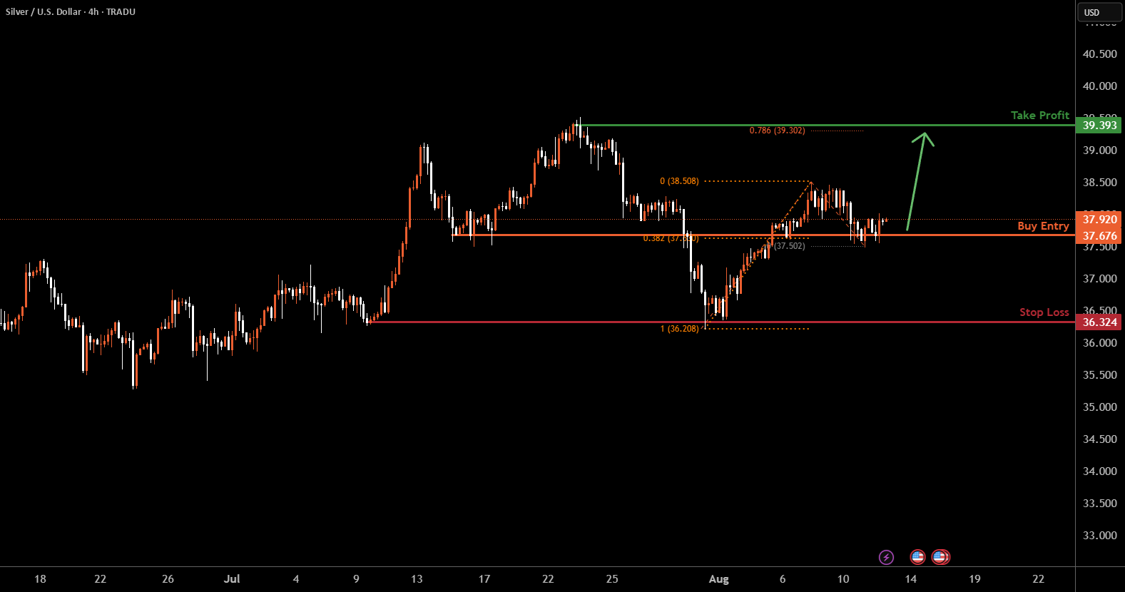 SILVER H4 | Bullish bounce off for TRADU:XAGUSD by Tradu
