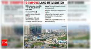 To attract companies, Greater Noida may double FAR | Noida News – The Times of India