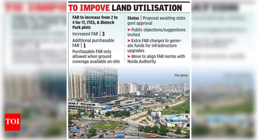 To attract companies, Greater Noida may double FAR | Noida News – The Times of India
