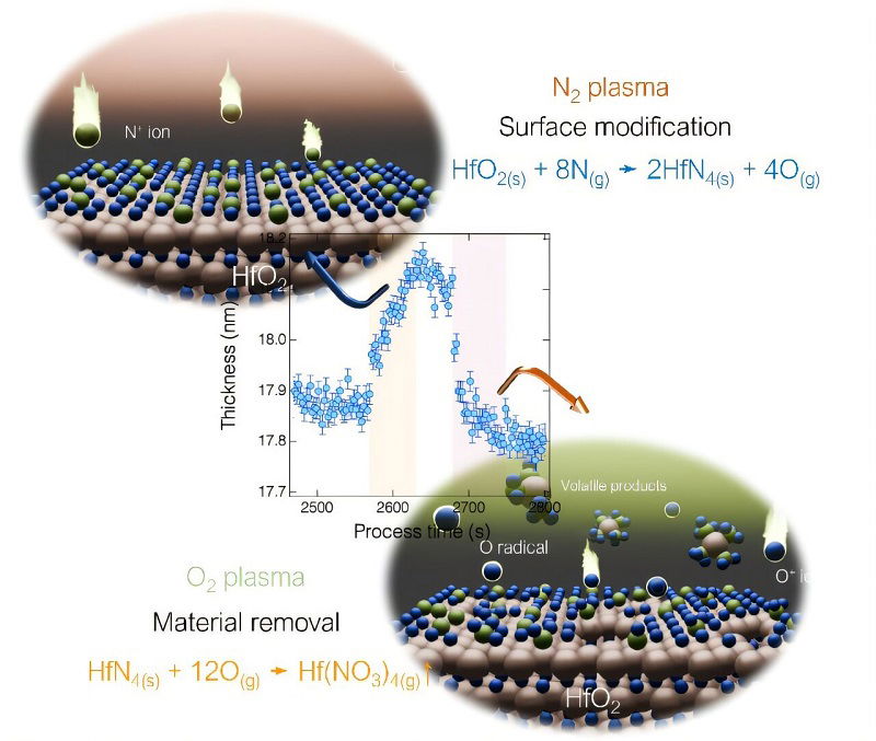 A cleaner, smarter way to etch next-generation semiconductors