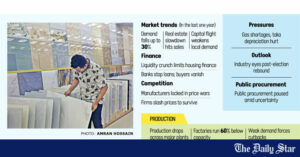 Ceramics makers battered by real estate slump, credit crunch
