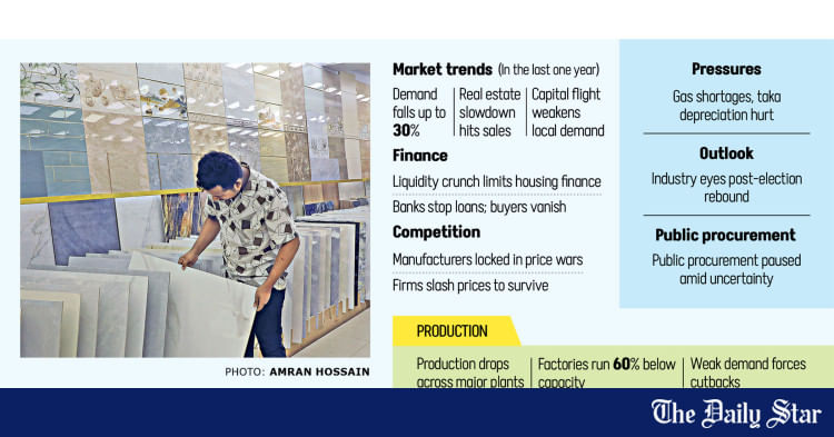 Ceramics makers battered by real estate slump, credit crunch
