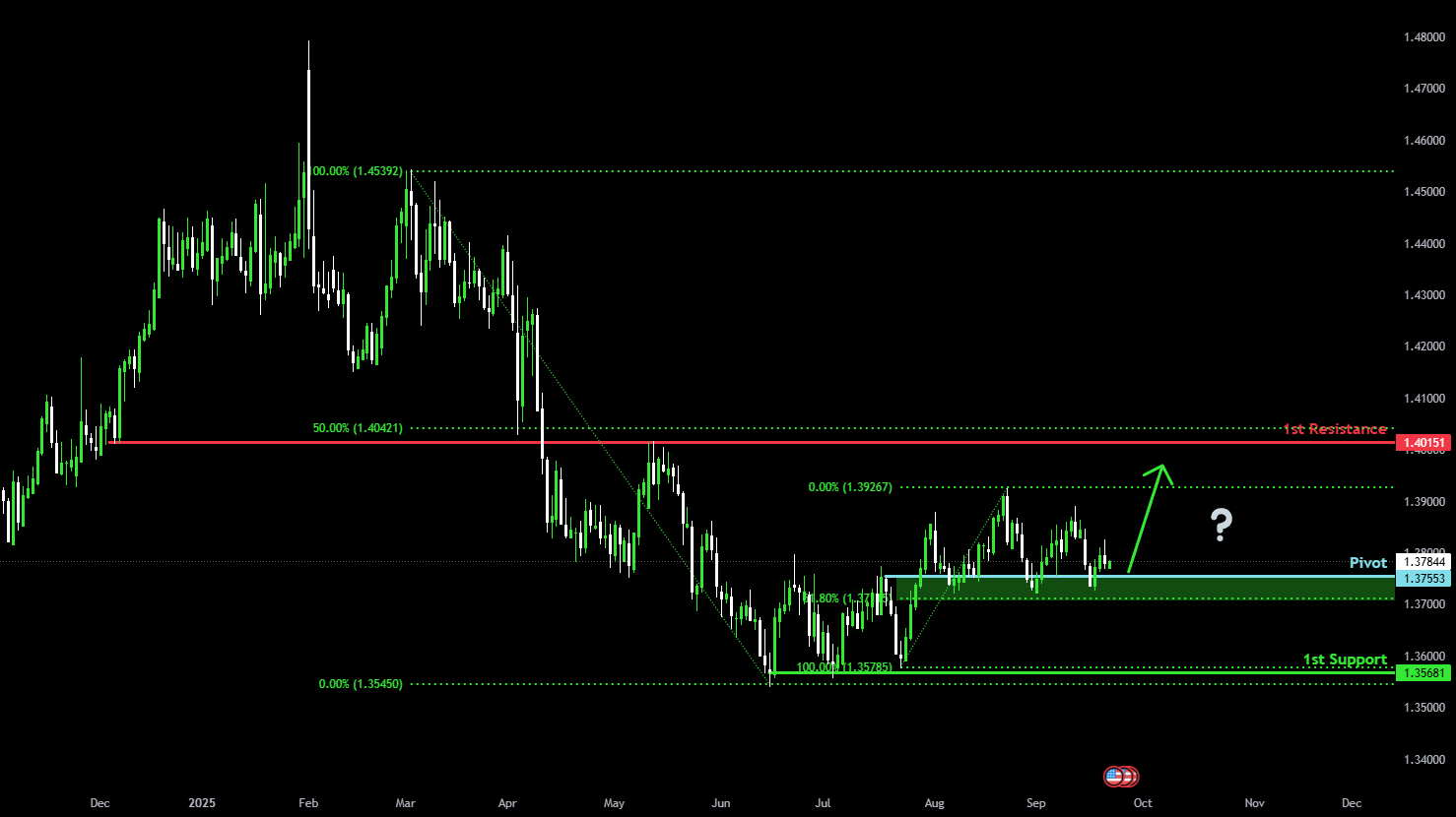 Bullish bounce off major support? for ICMARKETS:USDCAD by ICmarkets