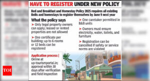 Noida puts brakes on B&Bs operating from highrise flats | Noida News – The Times of India