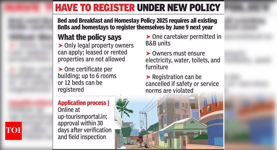 Noida puts brakes on B&Bs operating from highrise flats | Noida News – The Times of India