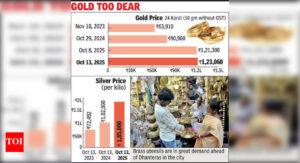 Pricey gold, silver push Dhanteras buyers to gadgets, brass & copper | Kolkata News – The Times of India