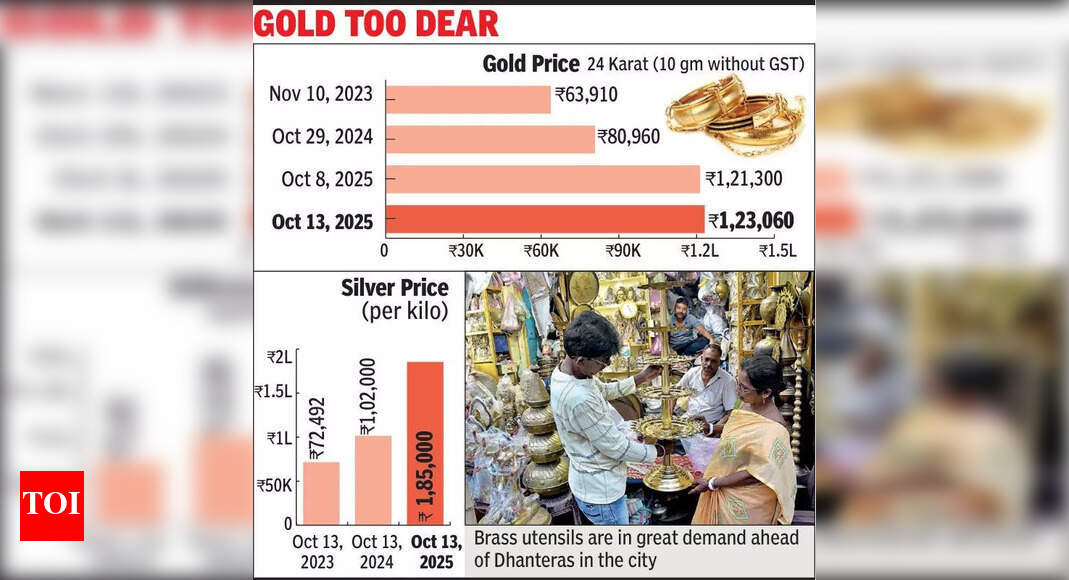Pricey gold, silver push Dhanteras buyers to gadgets, brass & copper | Kolkata News – The Times of India